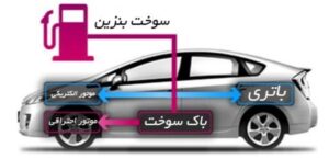 ساختار فنی خودروهای هیبریدی