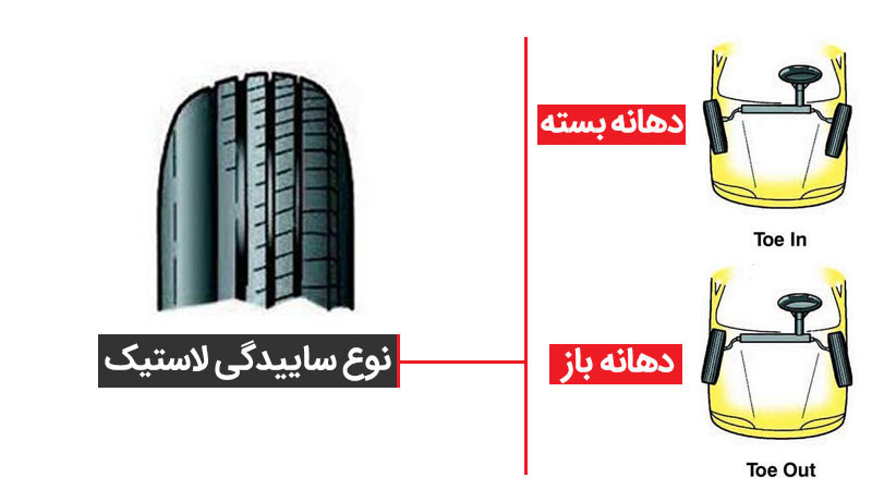 تنظیم زوایای چرخ