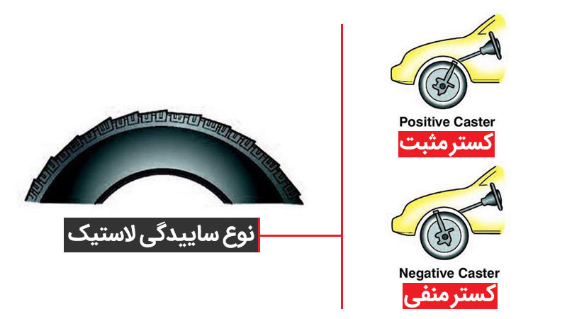 تنظیم زوایای چرخ