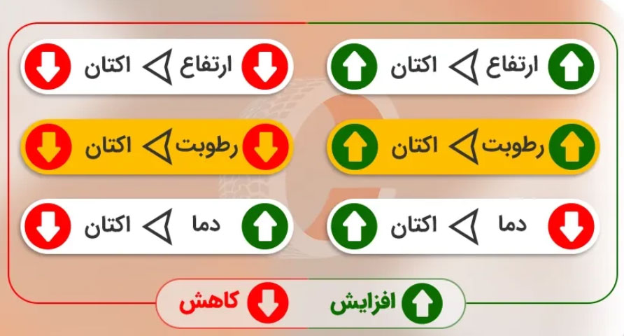 هر آنچه باید درباره اکتان و مکمل های سوخت بدانید